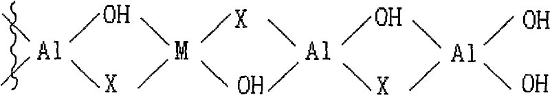 Environment friendly polyester polycondensation catalyst and method for preparing polyester by using the same