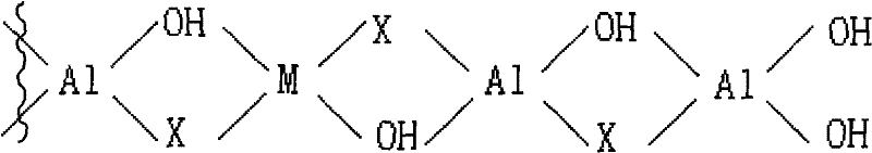 Environment friendly polyester polycondensation catalyst and method for preparing polyester by using the same