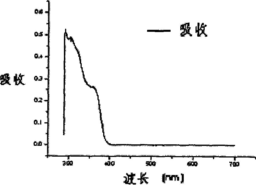 1,8-carbazoles polymer photovoltaic material, preparation and use method thereof