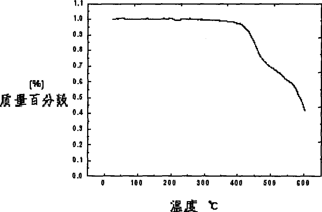 1,8-carbazoles polymer photovoltaic material, preparation and use method thereof