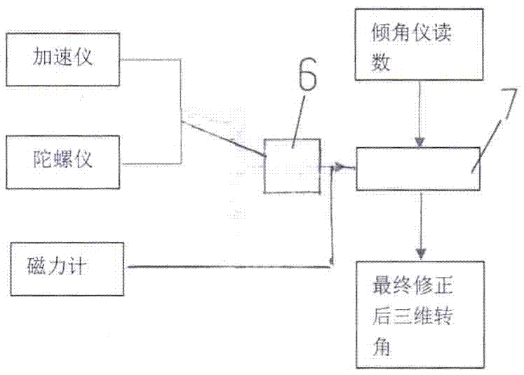 Inclinometer pipe-free omnibearing self-correction real-time displacement measuring tube