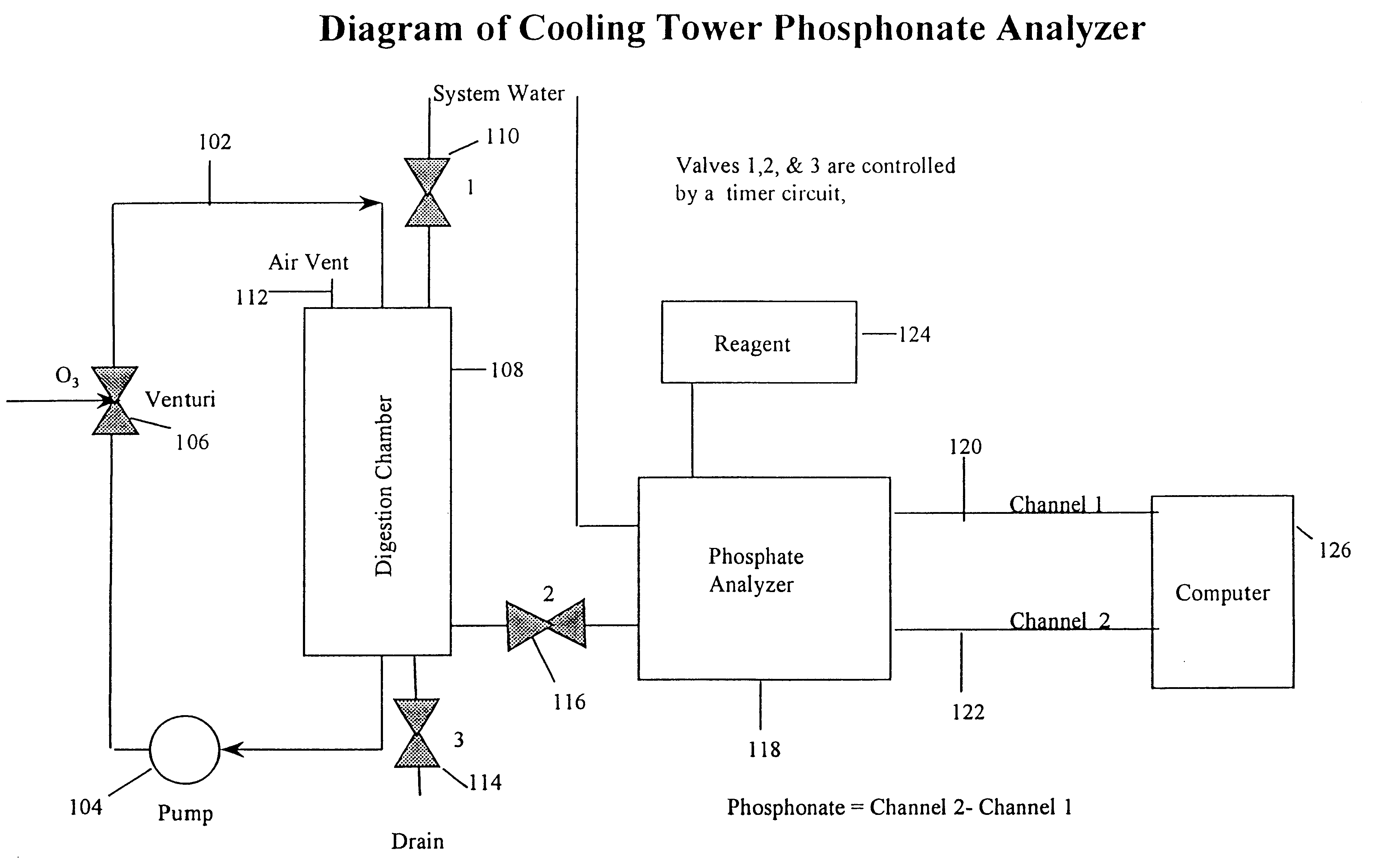 Oxidation and measurement of phosphonates in aqueous solutions