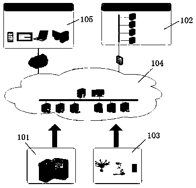 Intelligent management and control system of transmission line