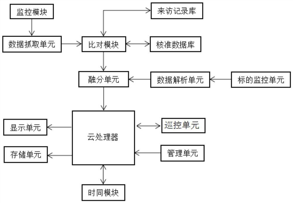 Intelligent construction site management system based on cloud platform