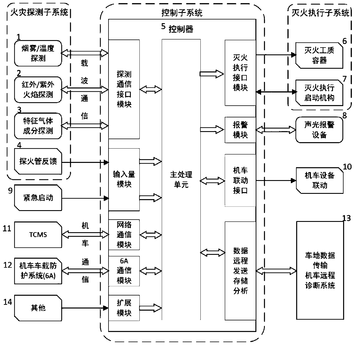 Locomotive fire prevention and control system