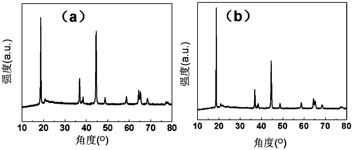 A method for preparing a lithium-rich layered cathode material with high cycle capacity and voltage fading resistance