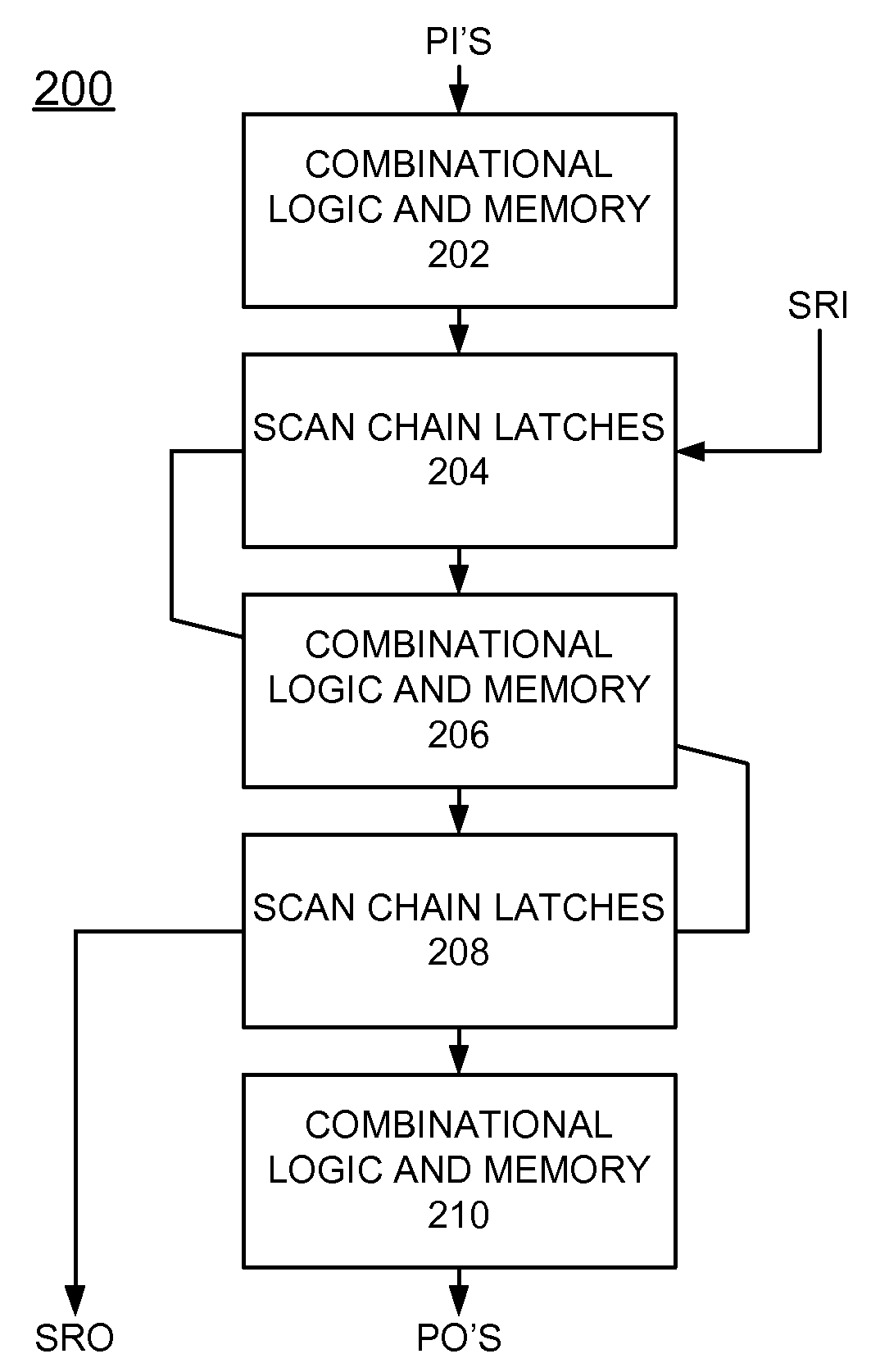 Apparatus, and computer program product for implementing deterministic based broken scan chain diagnostics