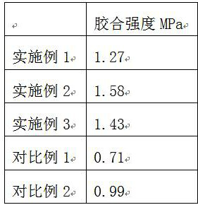 A kind of plywood modified by nanometer ionic liquid