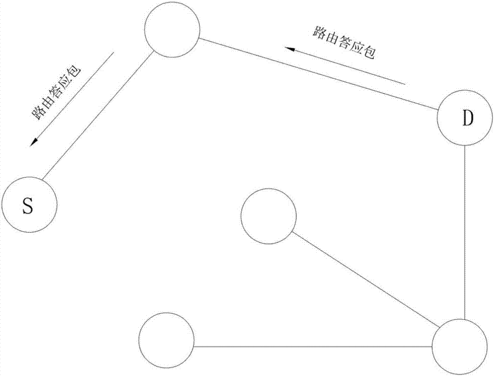 Bidirectional interactive communication method based on G3-PLC