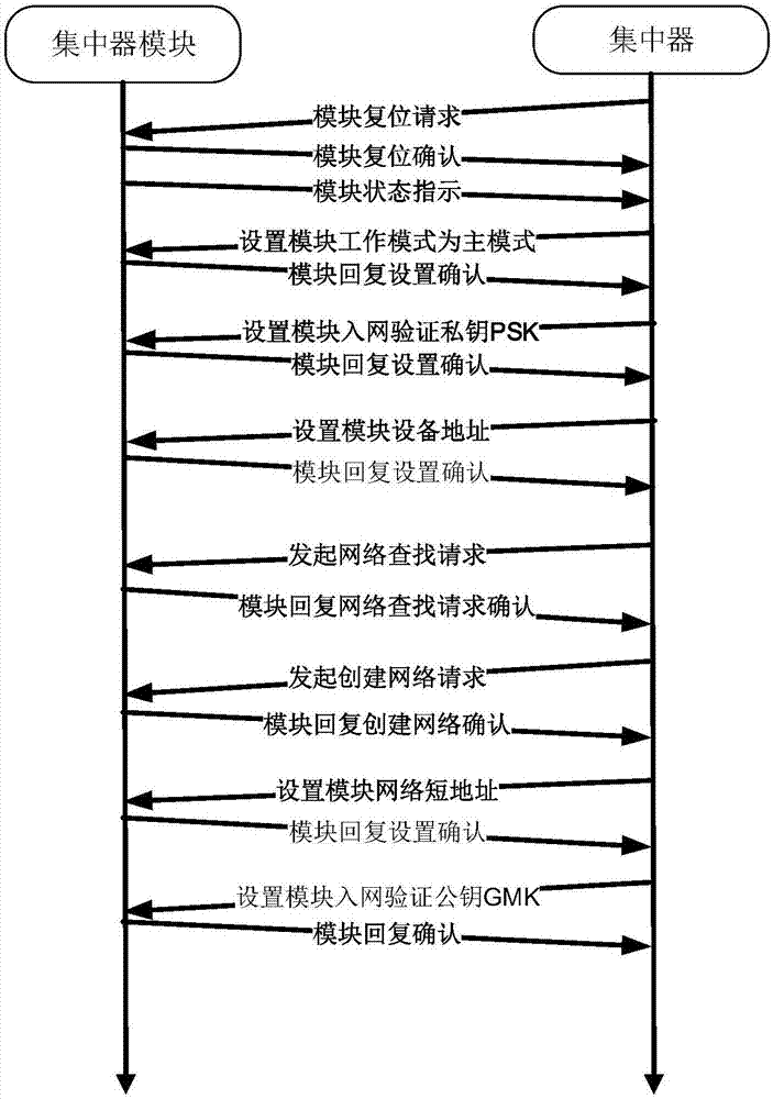 Bidirectional interactive communication method based on G3-PLC