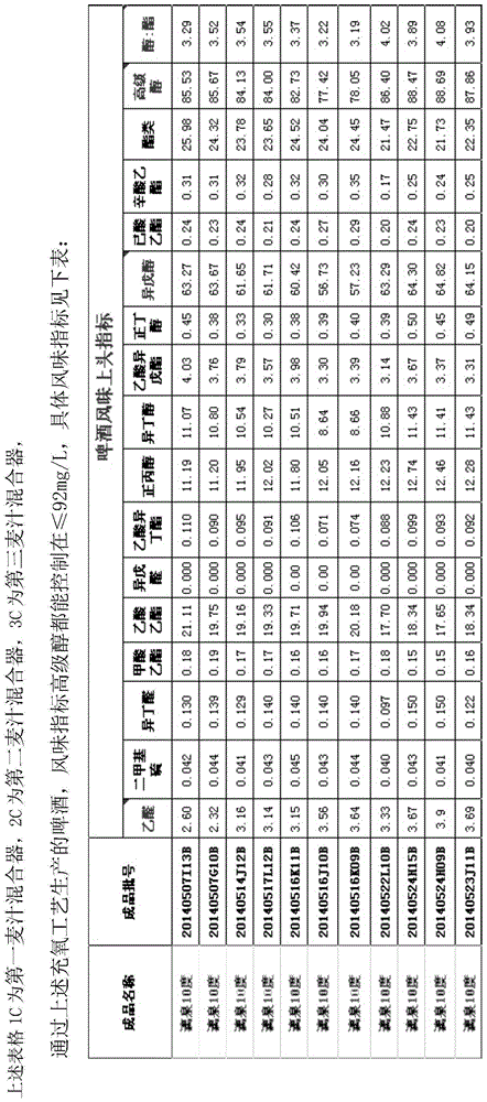 Measurement method for wort oxygenation