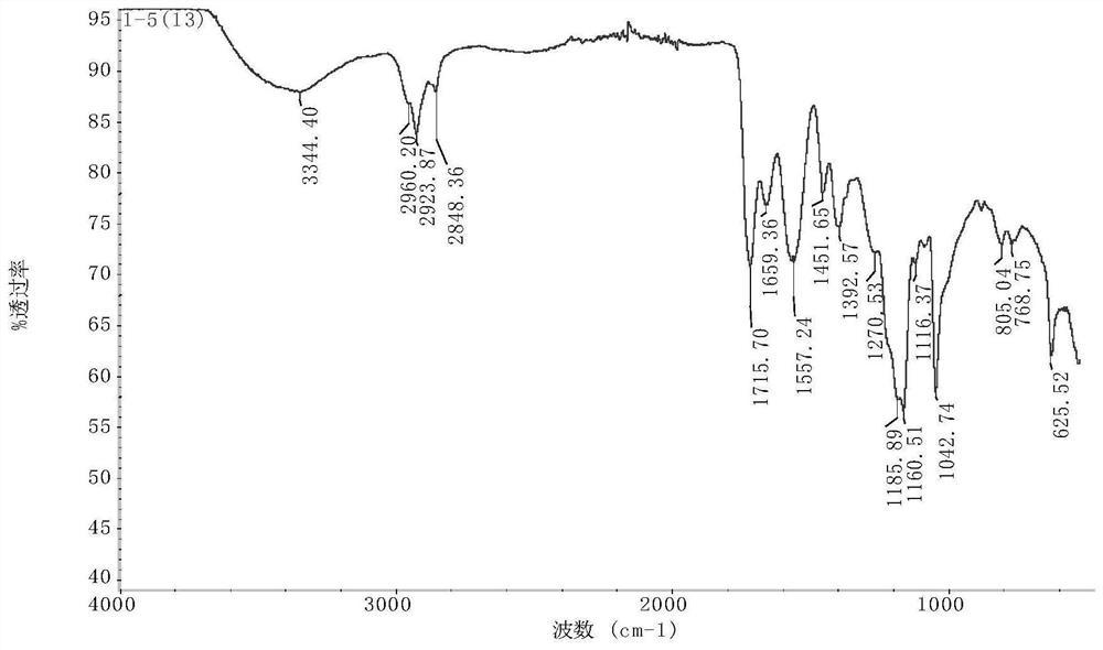 Temperature-resistant and salt-resistant polymer containing cyclic structure as well as preparation method and application of temperature-resistant and salt-resistant polymer