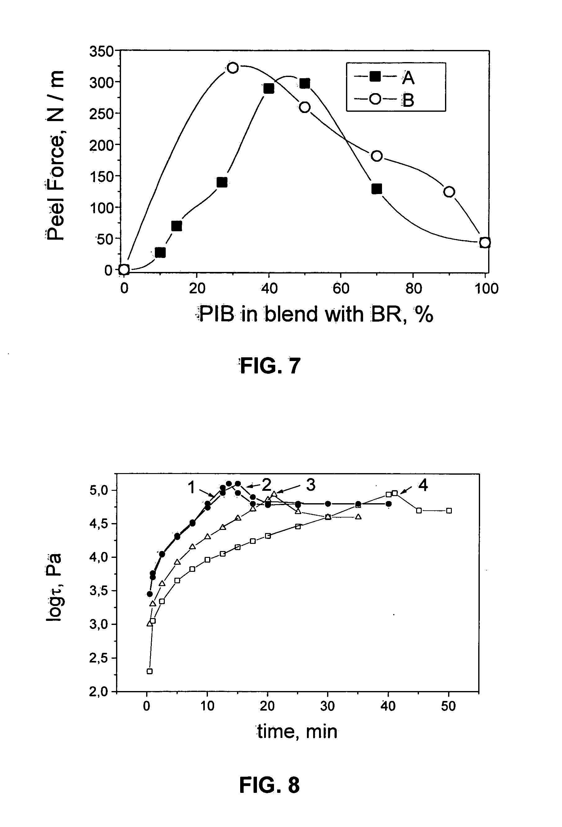 Method for preparing a two-phase water-absorbent bioadhesive composition