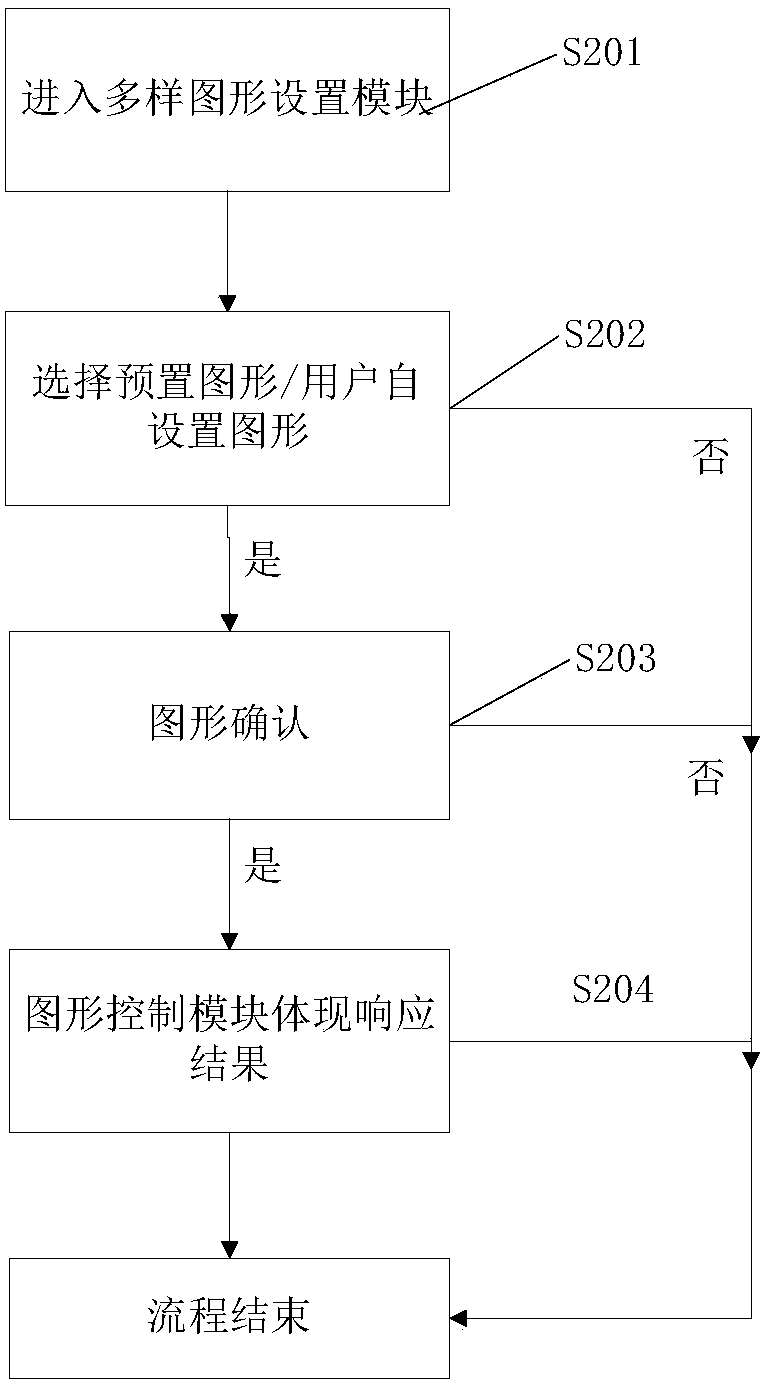 Display interface adjustment method and terminal