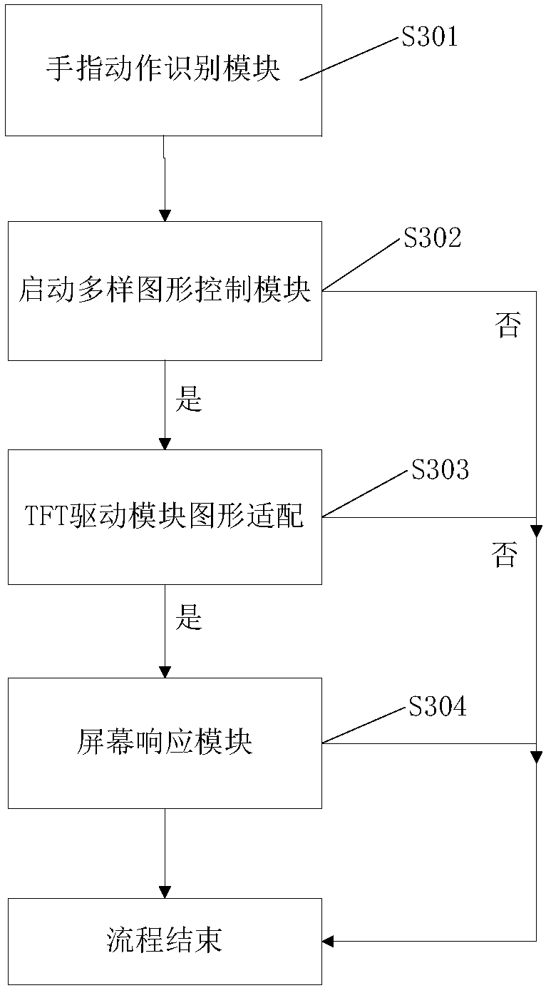 Display interface adjustment method and terminal