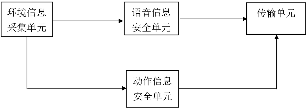 Virtual reality system of information security environment