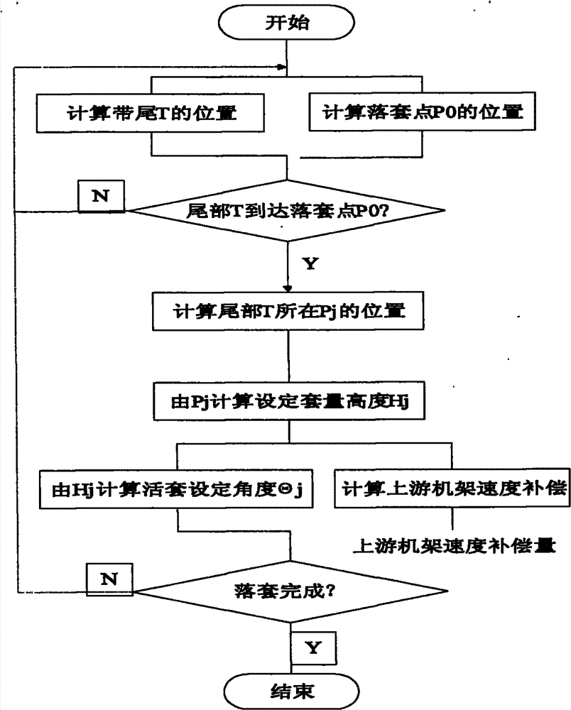 Stable sleeve-dropping method for moveable sleeve of hot milling machine