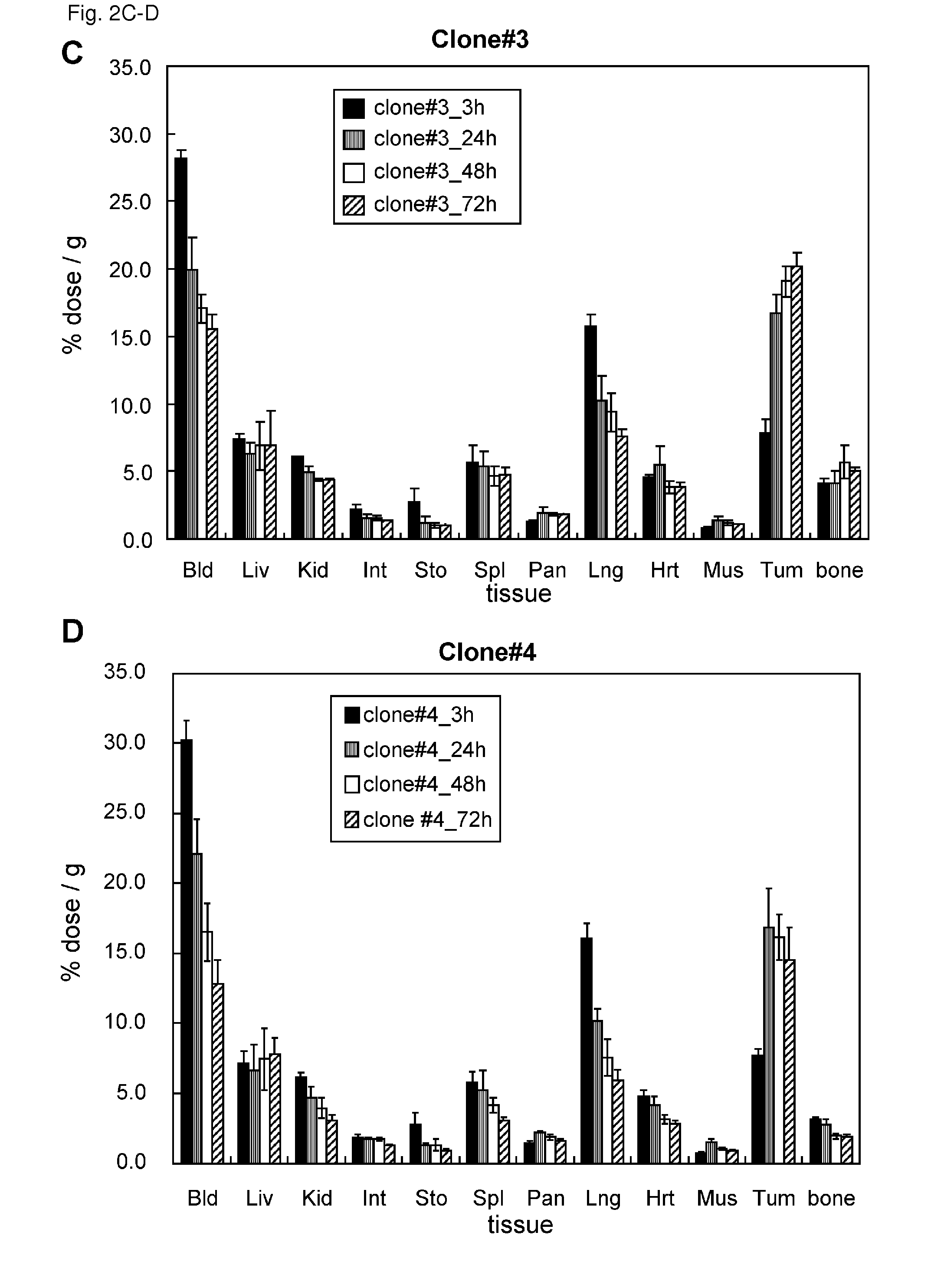 Anti-CDH3 antibodies labeled with radioisotope label and uses thereof