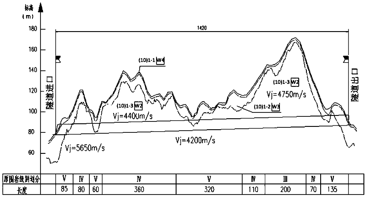 Surrounding rock grading correction method and device based on tunnel buried depth and weathered layer thickness