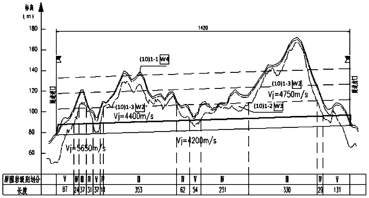 Surrounding rock grading correction method and device based on tunnel buried depth and weathered layer thickness