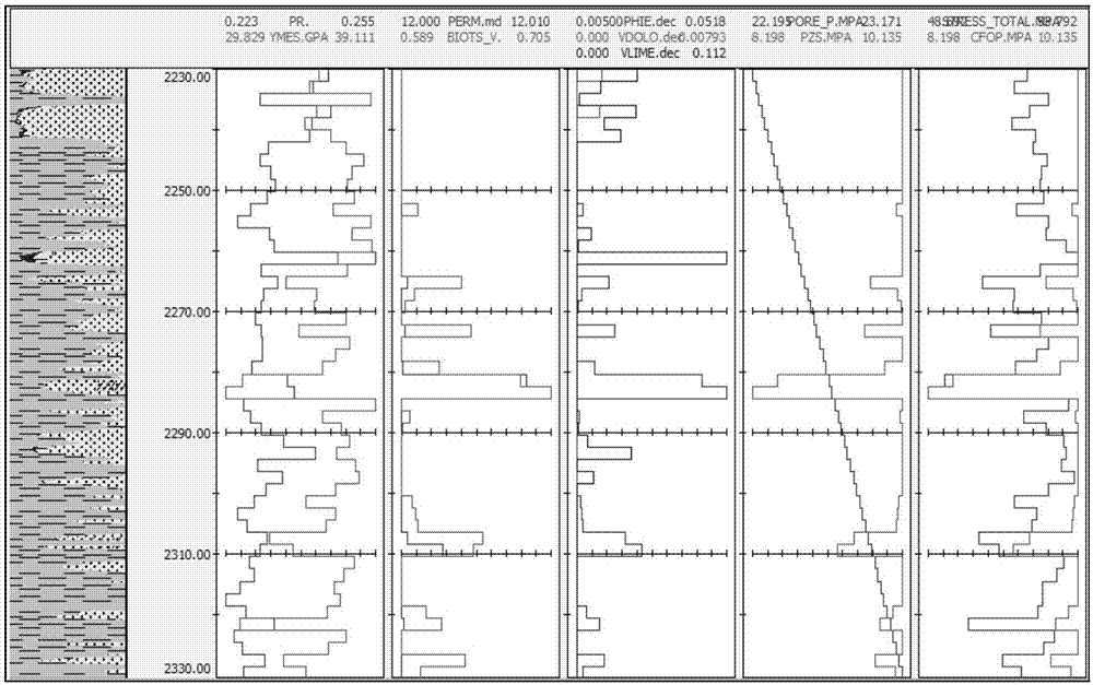 Layered refracturing method