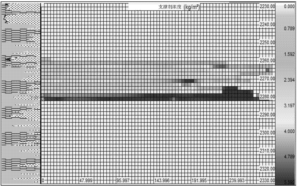 Layered refracturing method