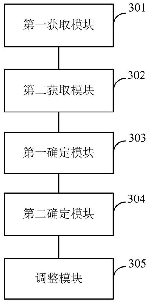 A method and device for power regulation