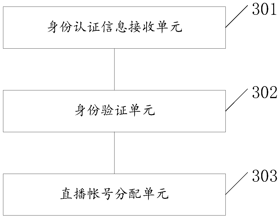 A live broadcast method, a live broadcast application server, and a cooperative application client