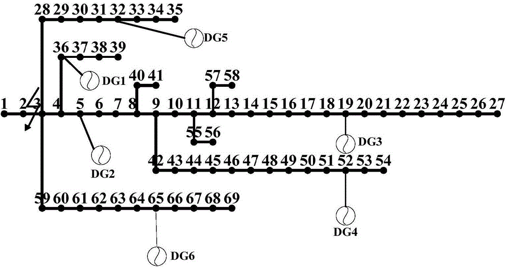 Power distribution network reconstruction and island division method containing distributed power supply