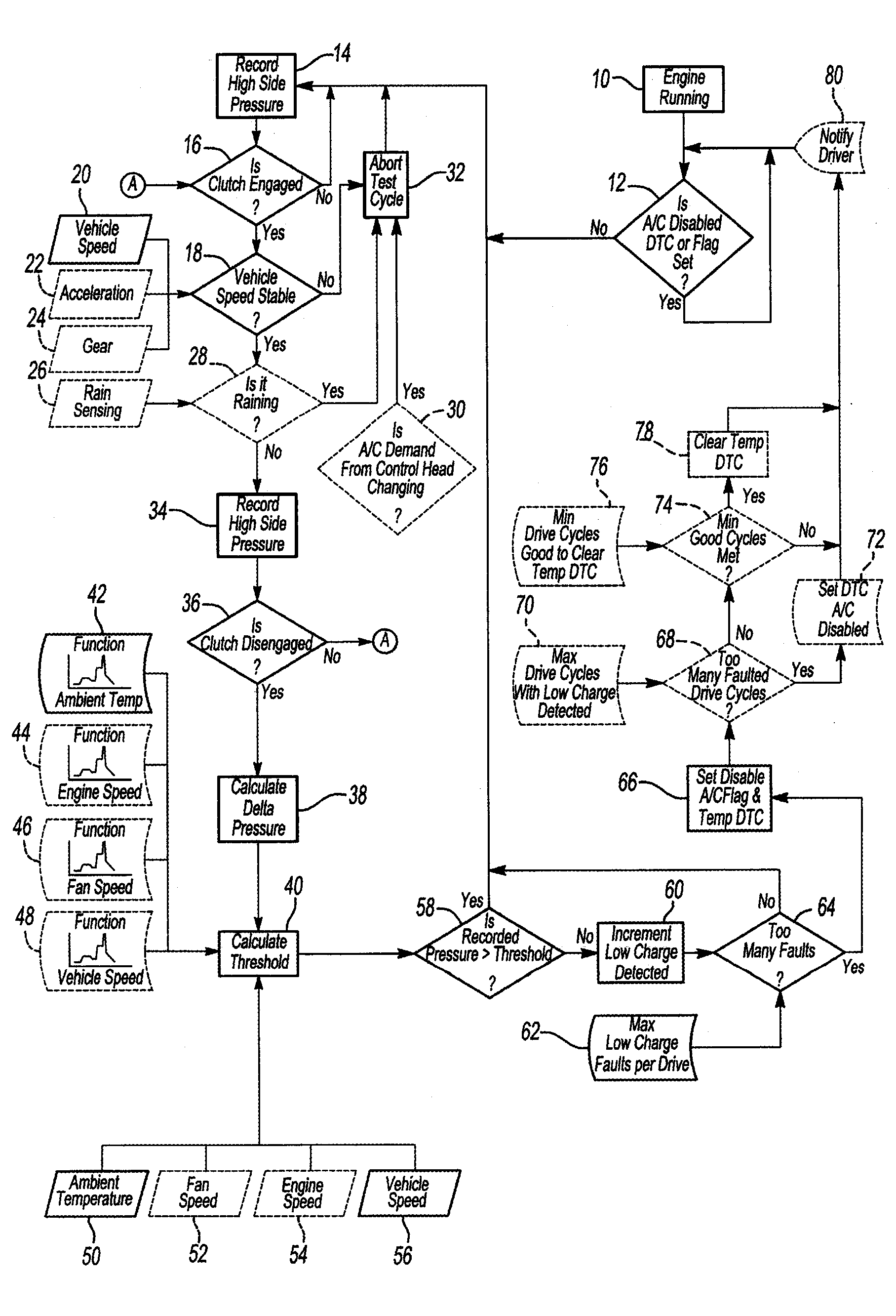 Method and System for Detecting Low Refrigerant Charge and Air Conditioner Protection System