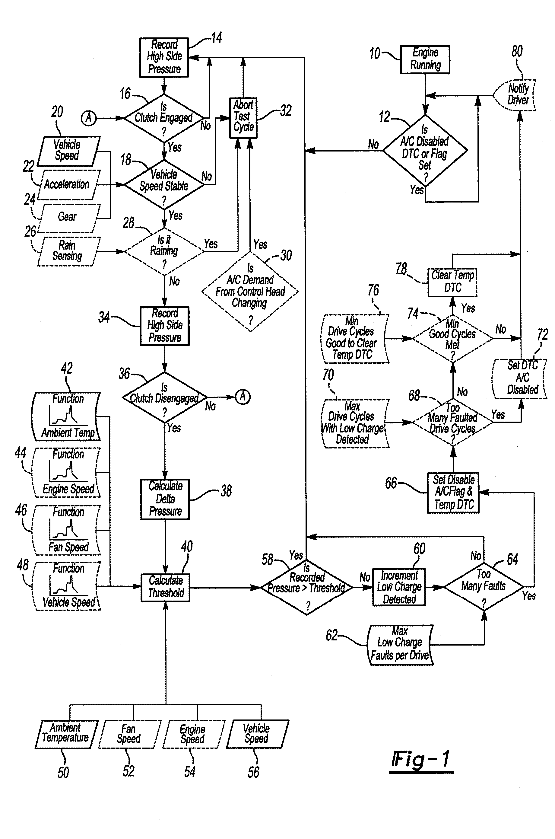 Method and System for Detecting Low Refrigerant Charge and Air Conditioner Protection System