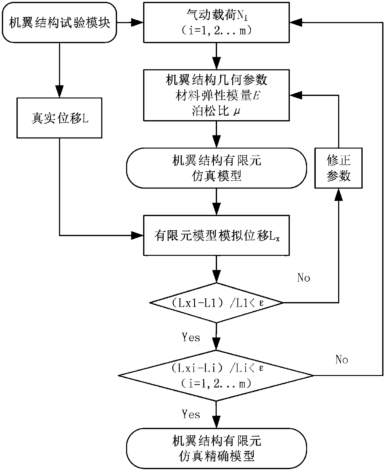 A wing reliability evaluation system and method based on response surface method