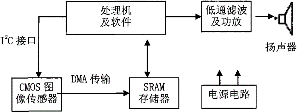 Large-capacity 2D barcode and reader capable of recording voice information