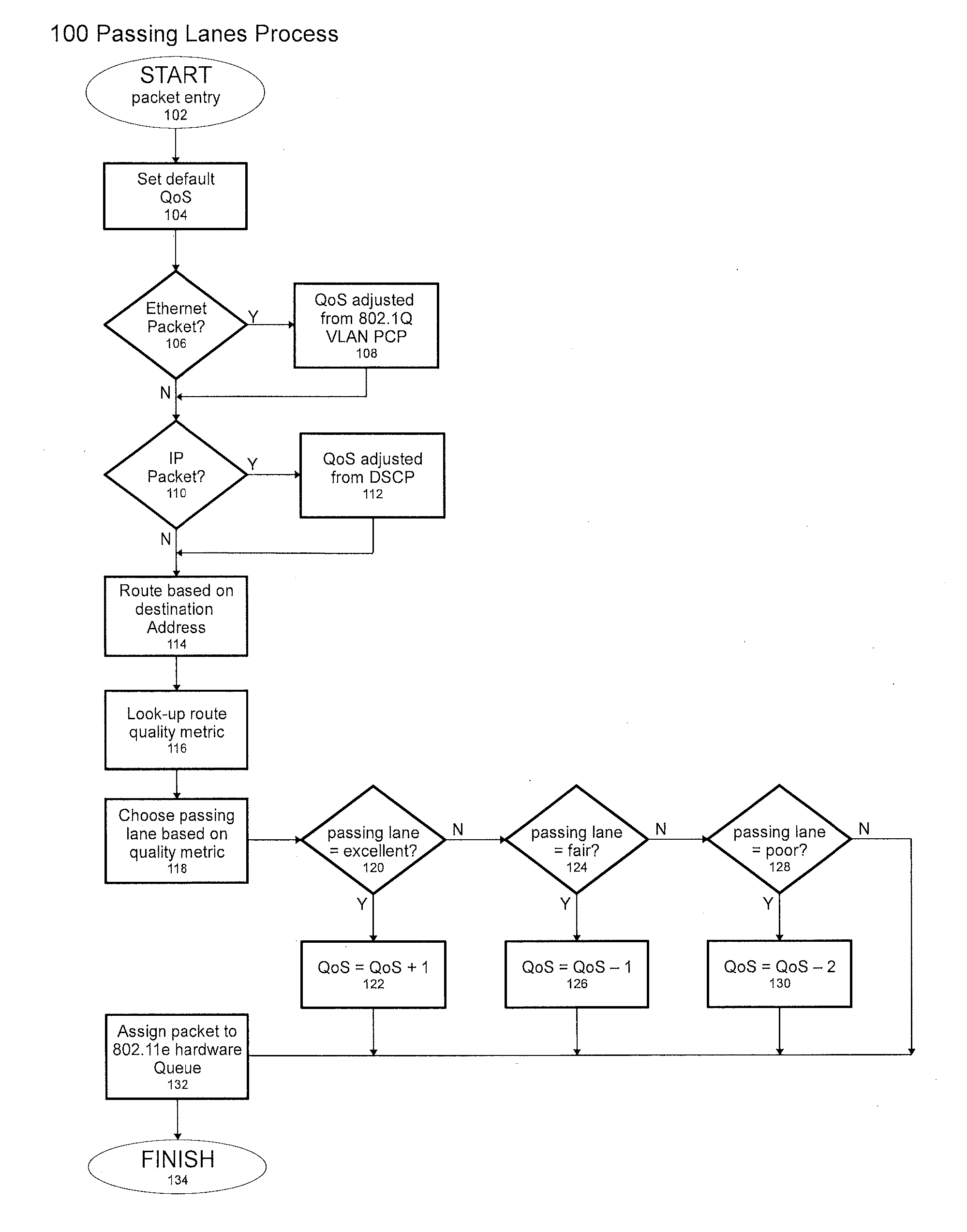 System and method for quality-based optimization of network traffic