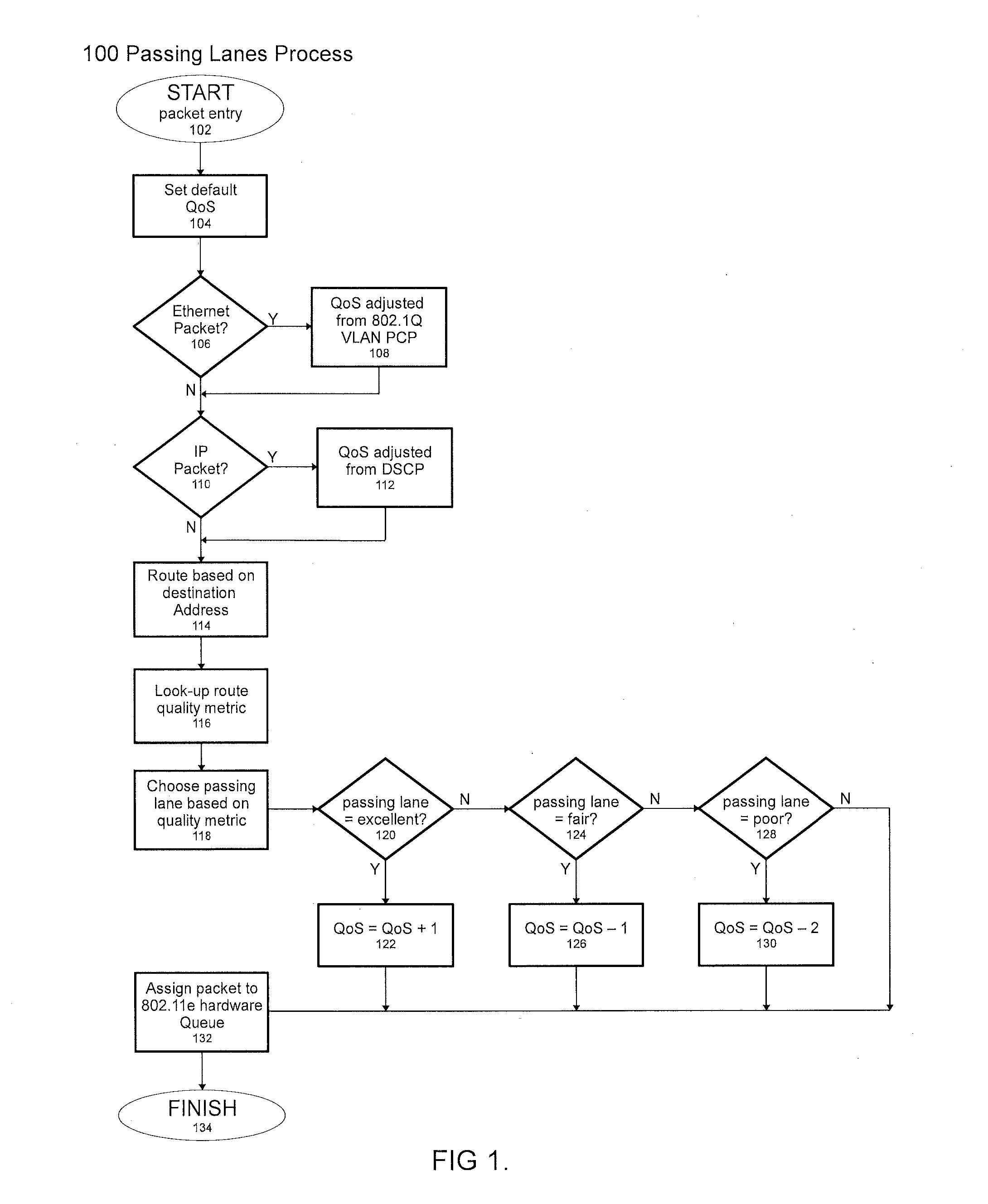 System and method for quality-based optimization of network traffic