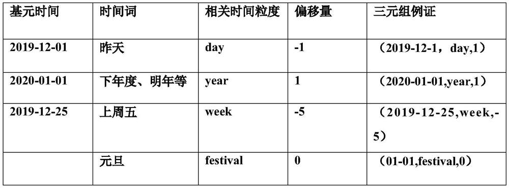 News text event and time extraction and standardization system for event tracking