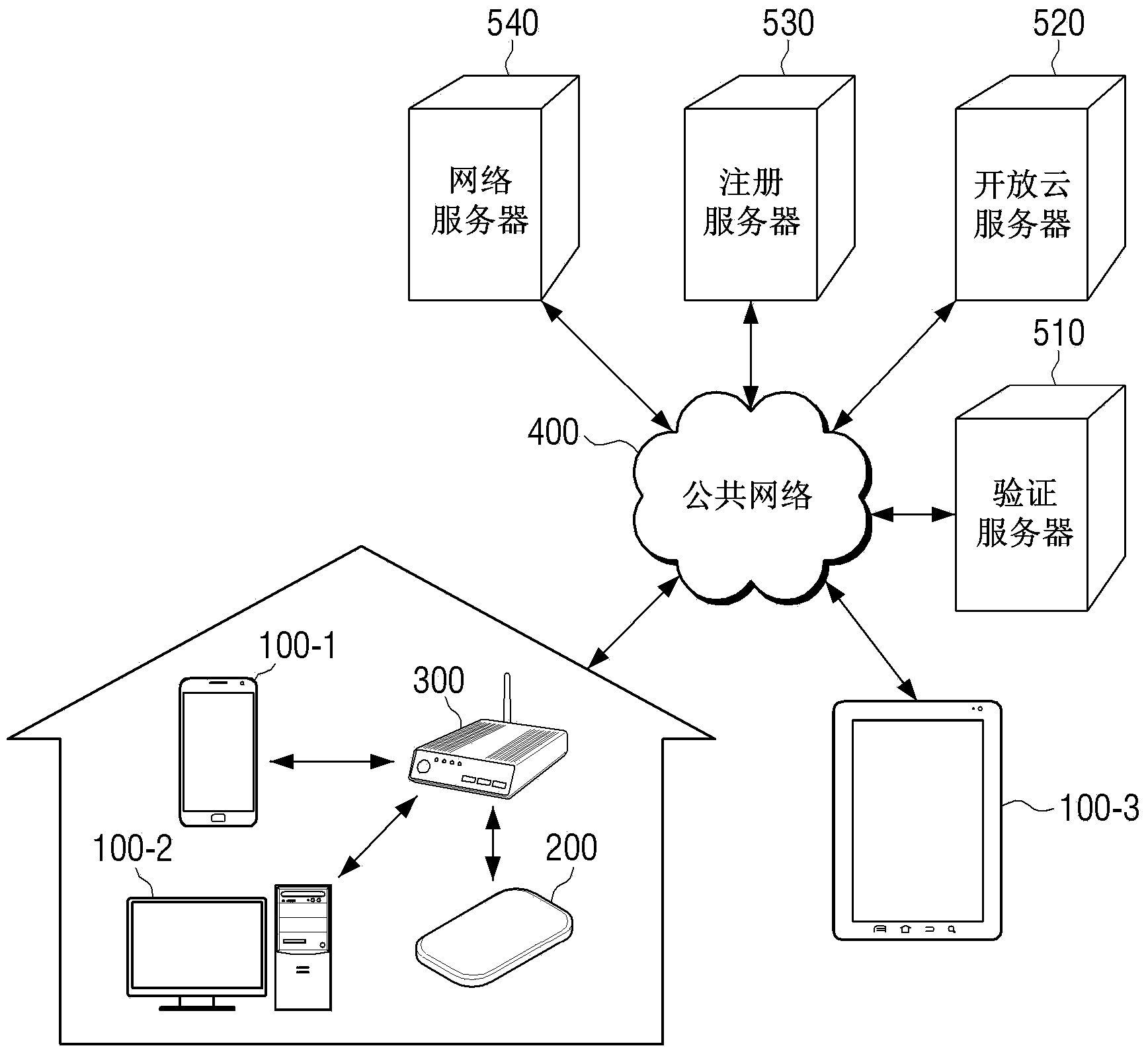 Electronic device, personal cloud apparatus, personal cloud system and method for registering personal cloud apparatus