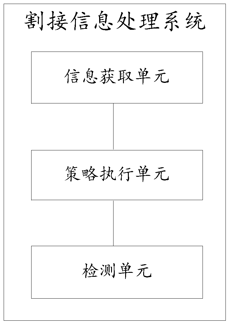 Cutover information processing method, system and device