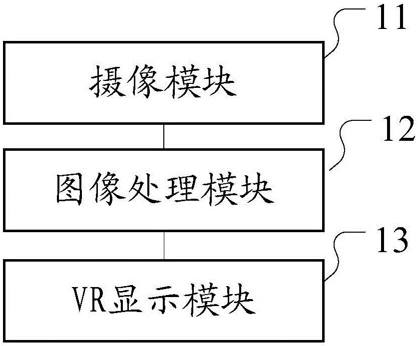 Automobile-based VR display device and method and automobile