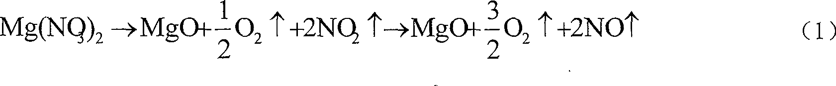 Environment-friendly low-temperature solid-phase synthesis method of magnesia-alumina spinel powder