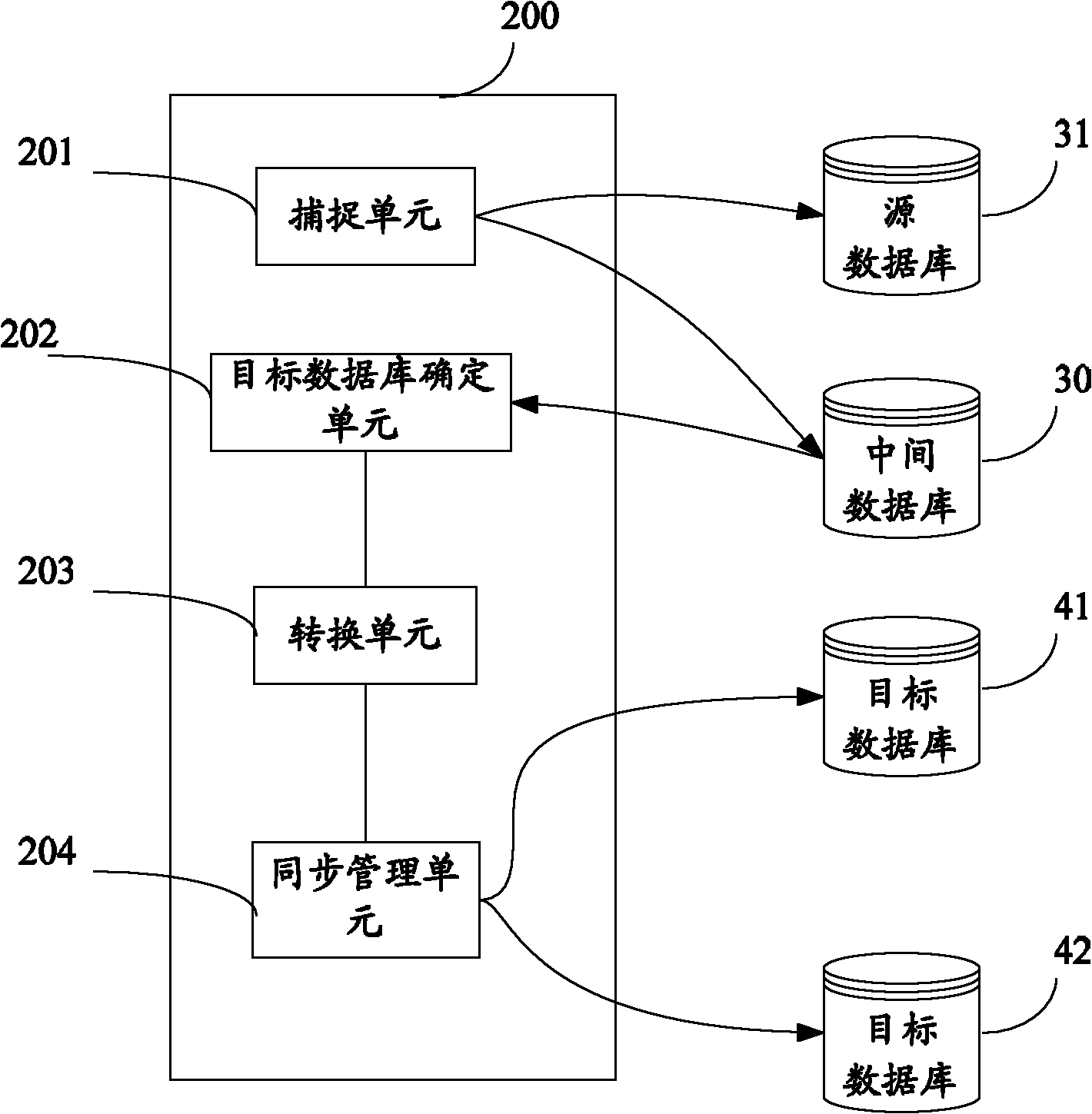 Database synchronization method and system thereof