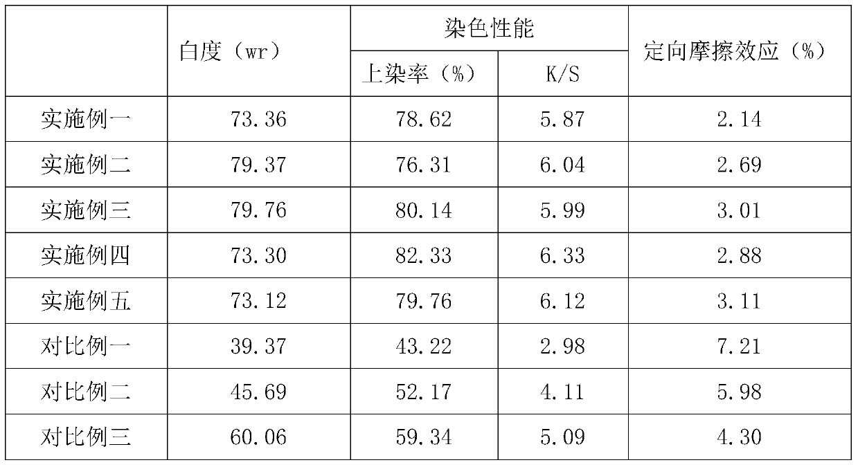 A kind of antibacterial and anti-felt shrinkage finishing method of wool fabric