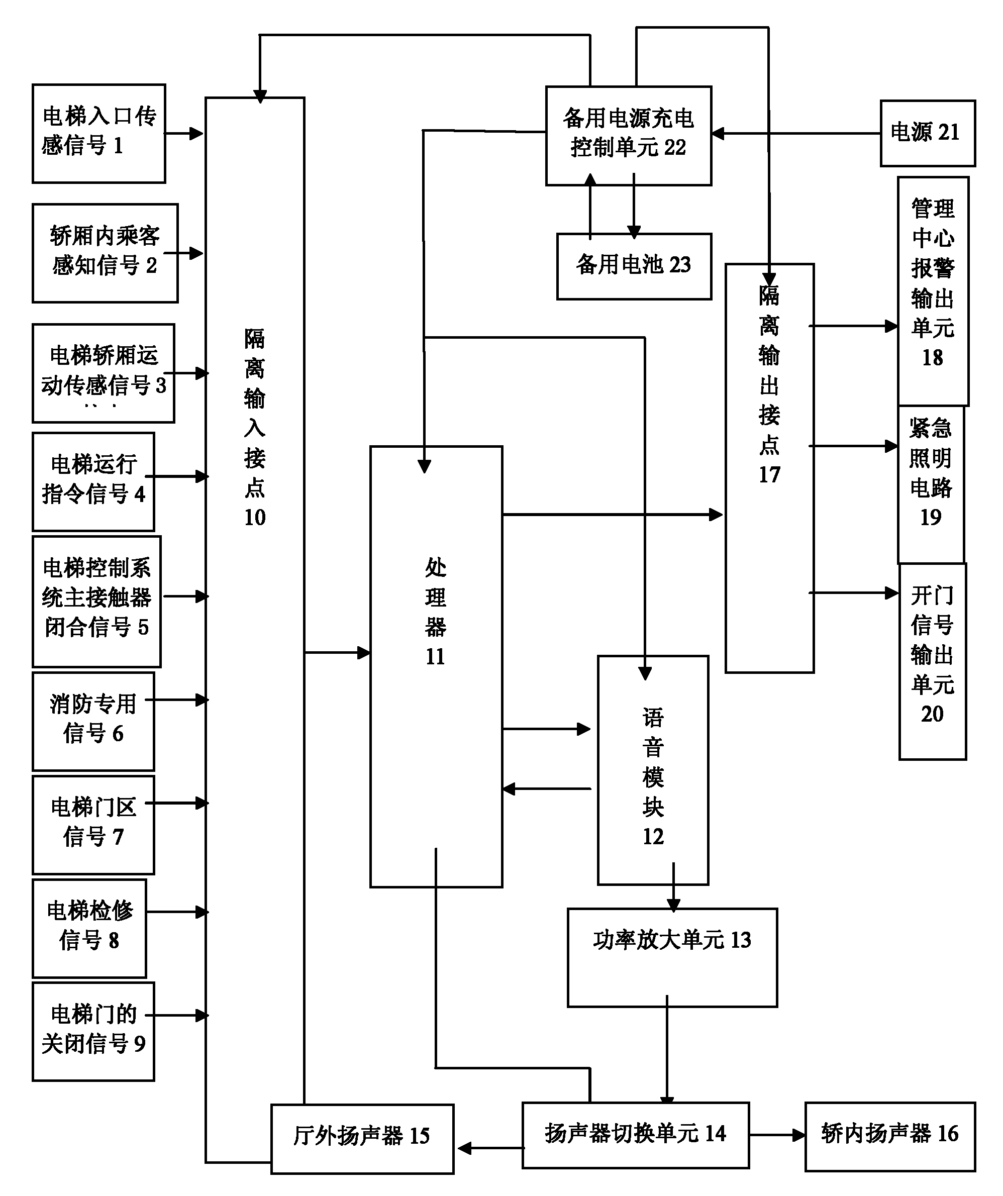 Electric lift control reminding and fault self-diagnosing method and system