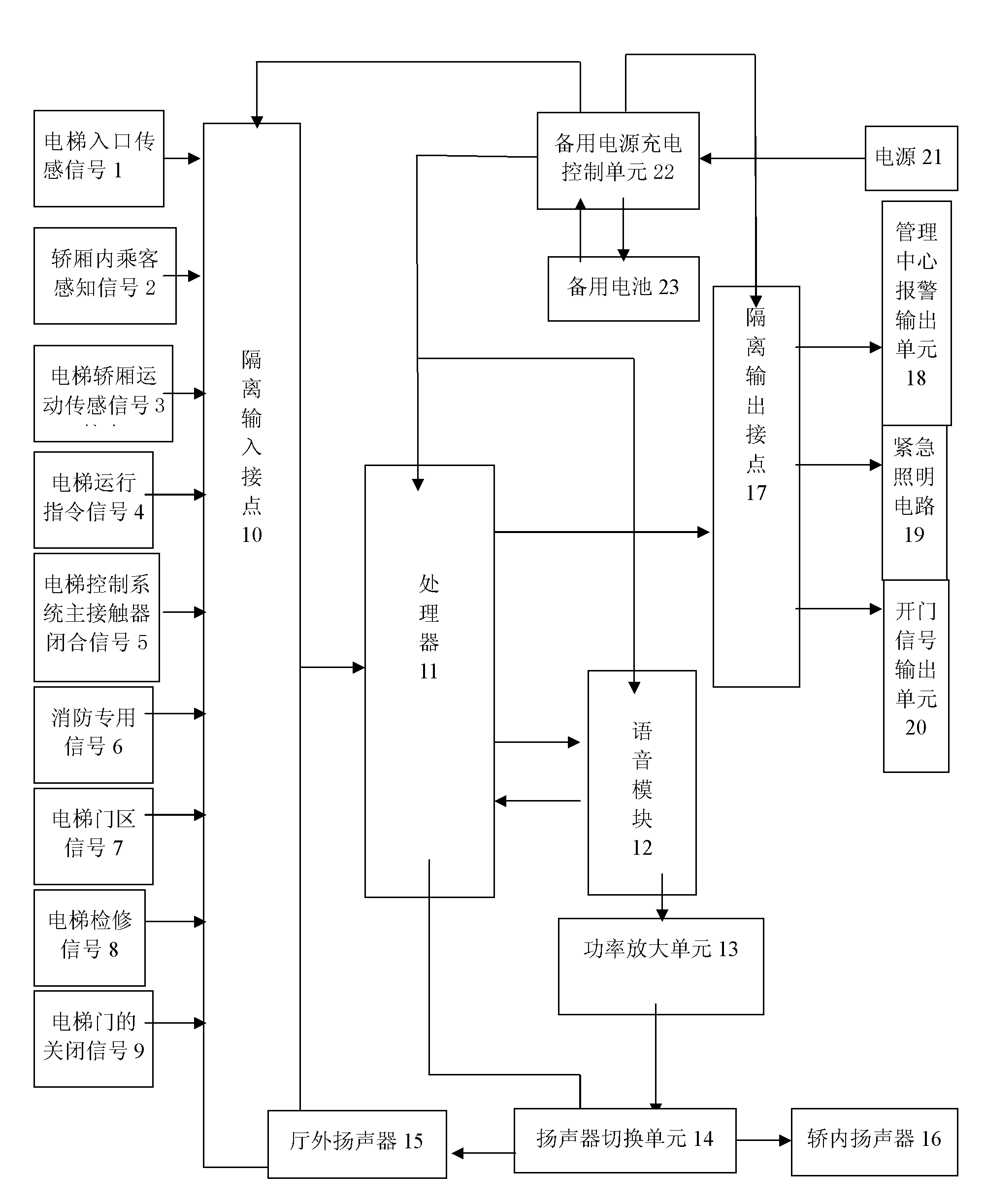 Electric lift control reminding and fault self-diagnosing method and system