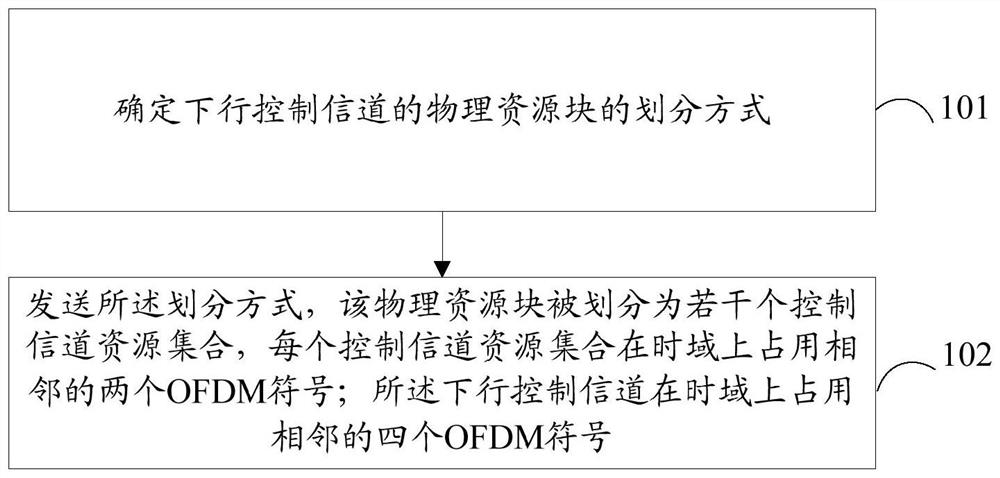 Method, device and base station for configuring downlink control channel