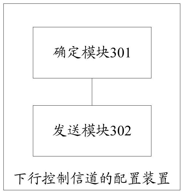 Method, device and base station for configuring downlink control channel