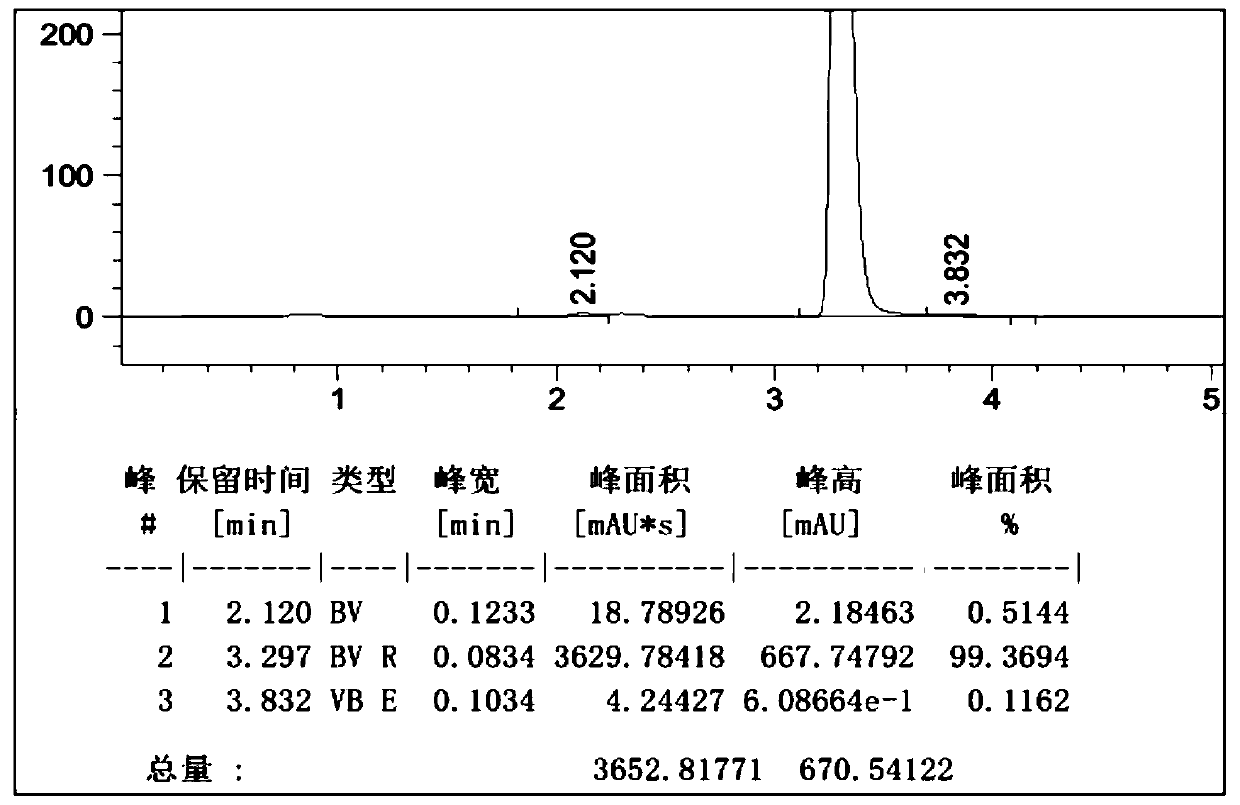 Method for preparing 2-(2,4-dihydroxyphenyl)-4,6-bisaryl-1,3,5-triazine