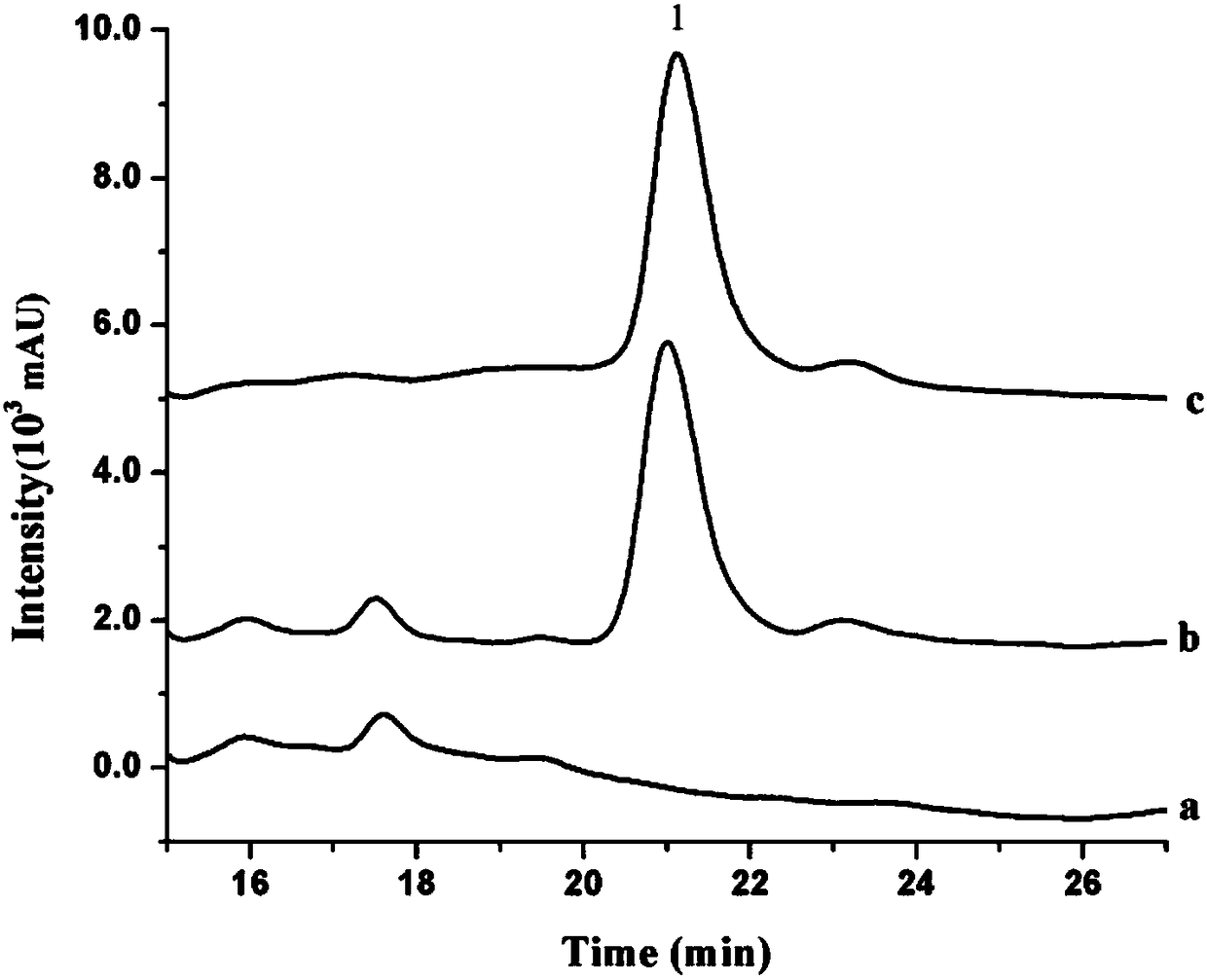 Method for determining contents of paraquat and diquat in biological fluid