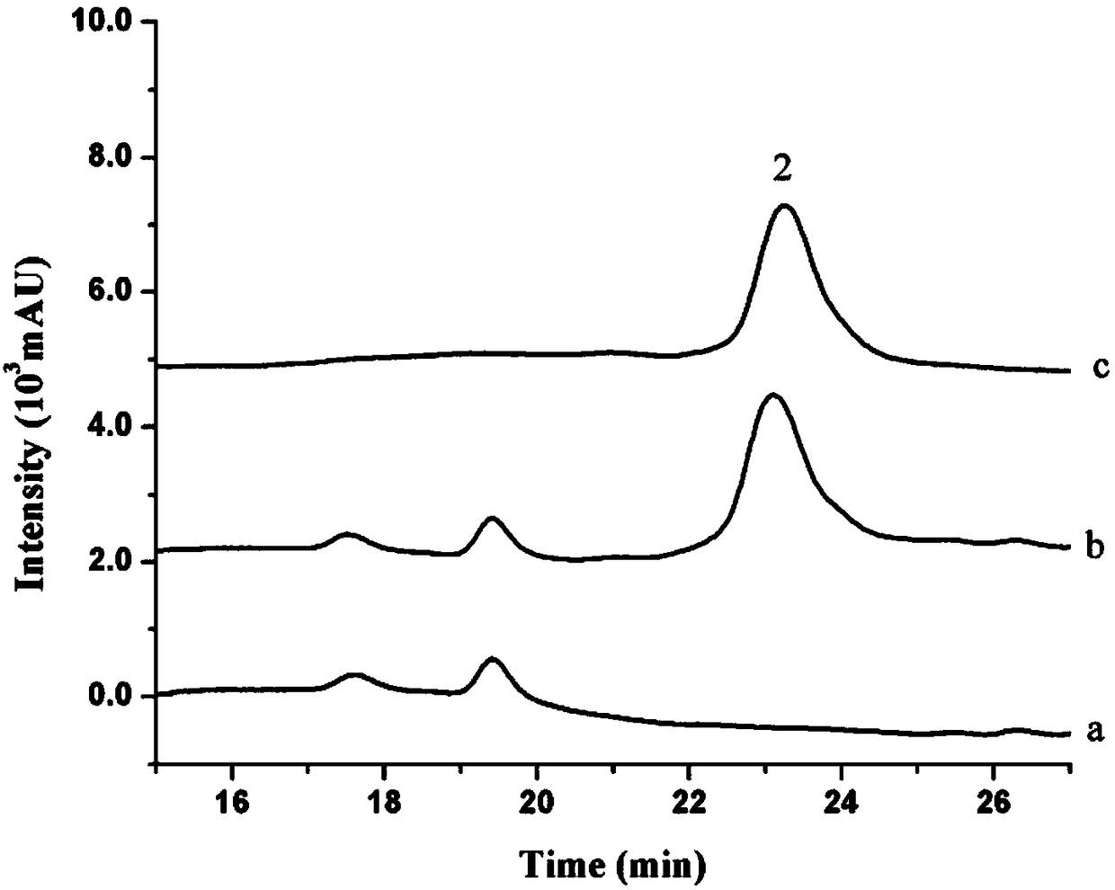 Method for determining contents of paraquat and diquat in biological fluid