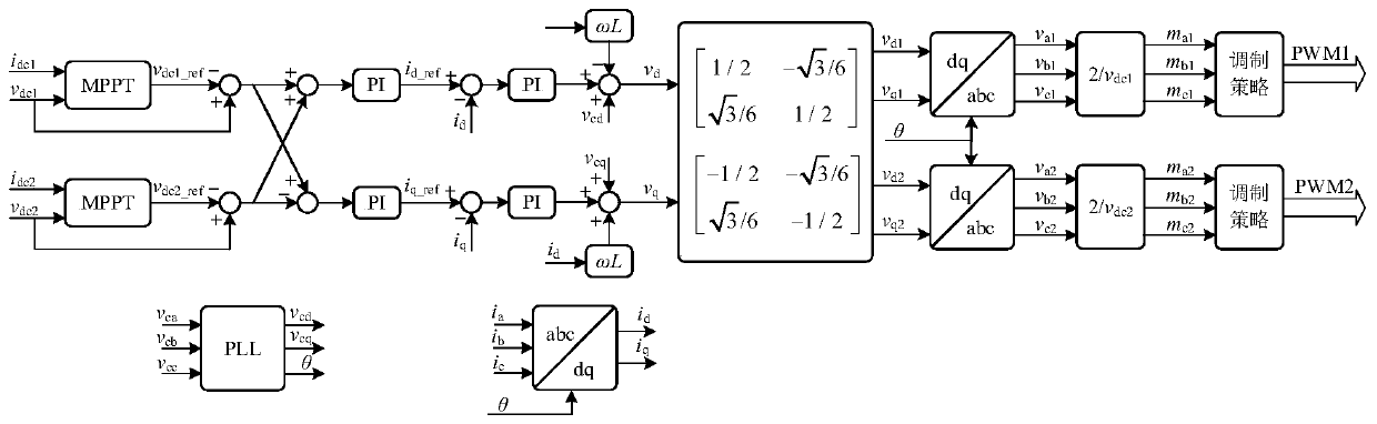 Control method of independent direct-current bus open-winding double-inverter photovoltaic power generation system